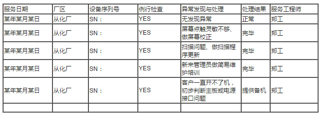 拓新物联 全程化设备维保服务